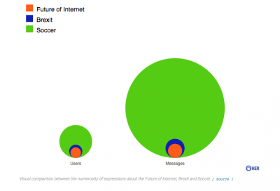 REIsearch 2017, Comparative Visualization: Brexit, Soccer, Future of Internet